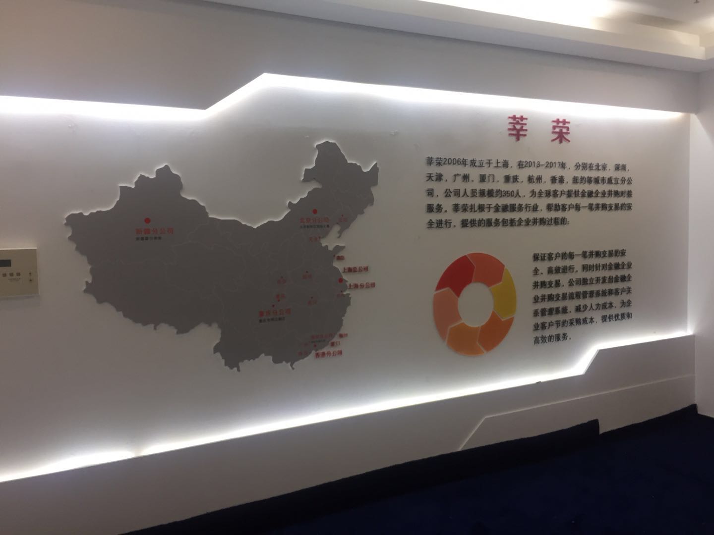 公司形象墙定制